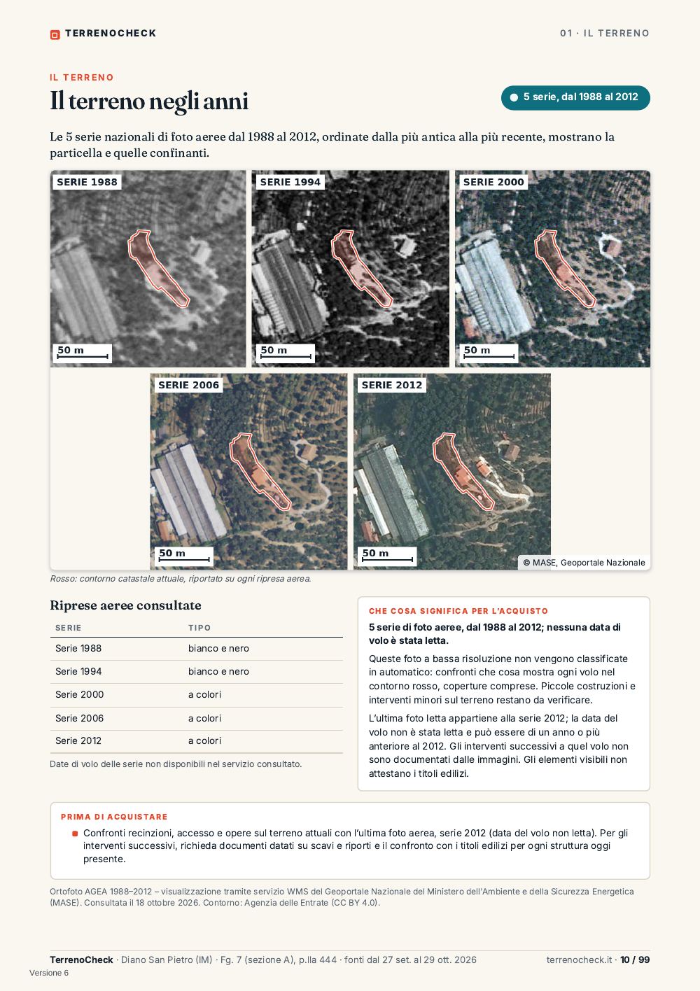 Pagina 10: Il terreno negli anni