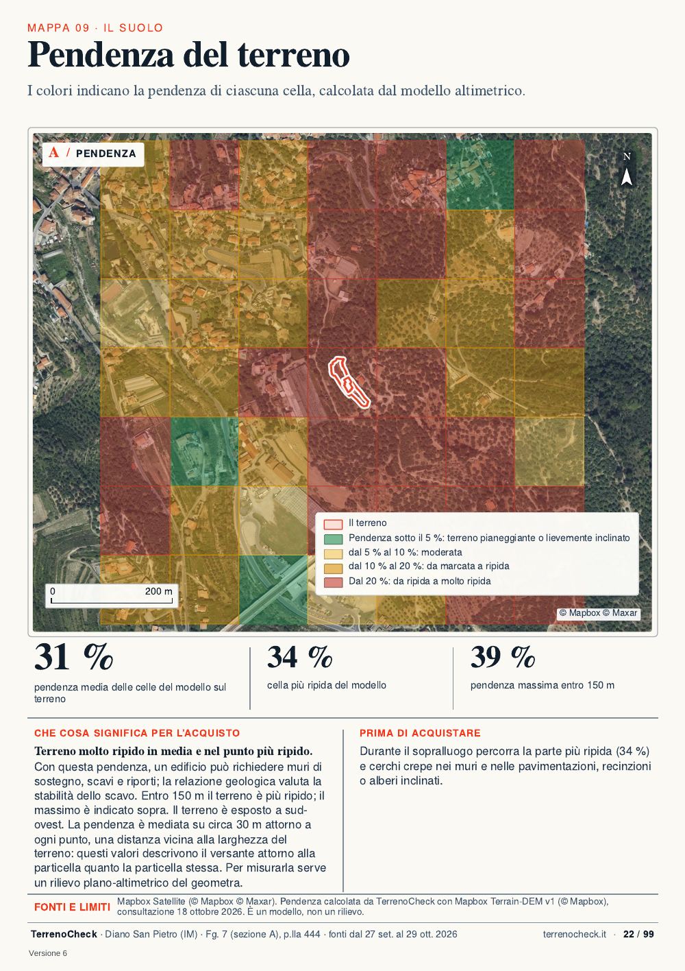 Pagina 22: Pendenza del terreno
