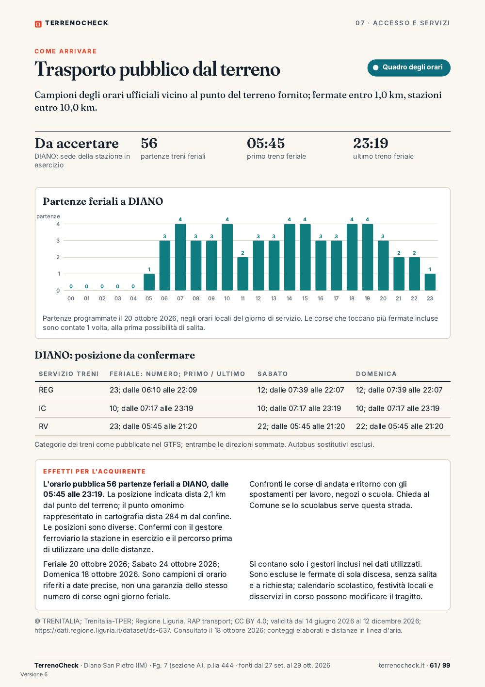 Pagina 61: Trasporto pubblico dal terreno