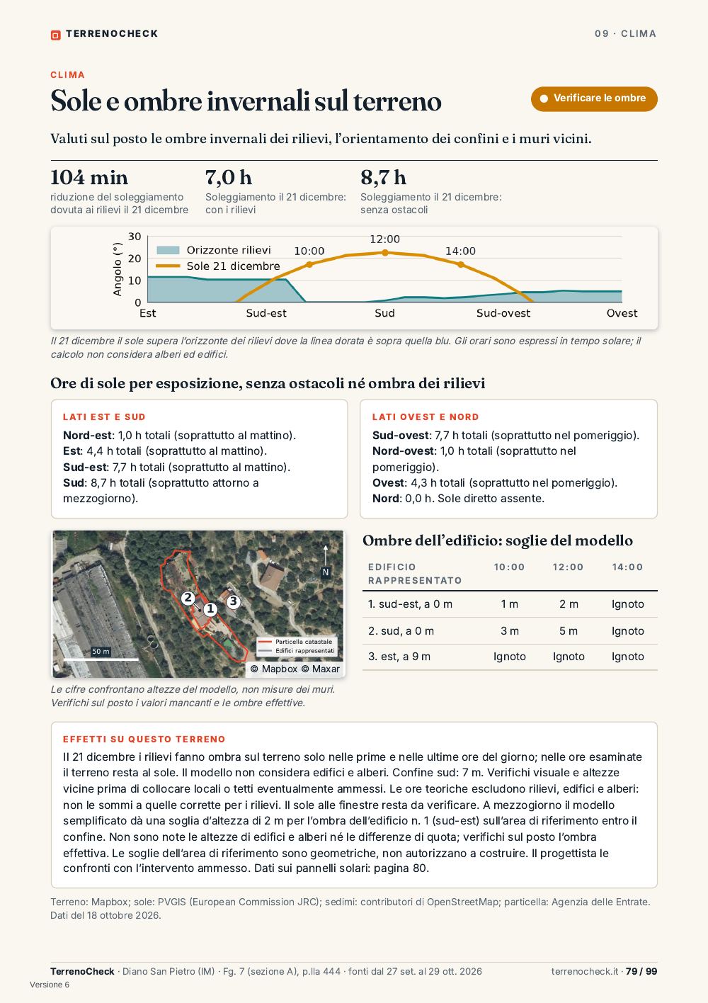 Pagina 79: Sole e ombre invernali sul terreno