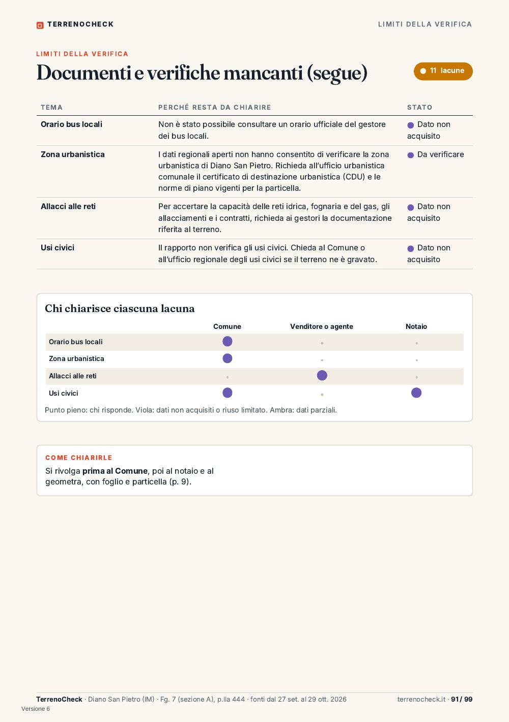 Pagina 91: Documenti e verifiche mancanti (segue)