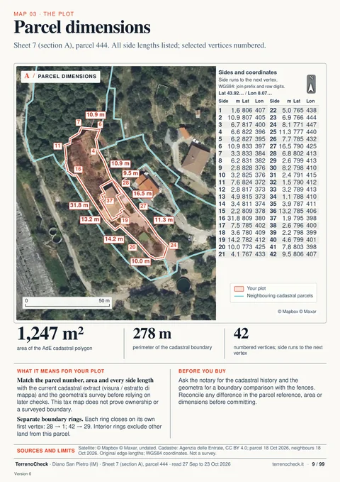 Page 9 of 99, Parcel dimensions: The cadastral polygon with every side length: 1,247 m², a 278 m perimeter, 42 numbered vertices. A tax map, not a boundary survey.