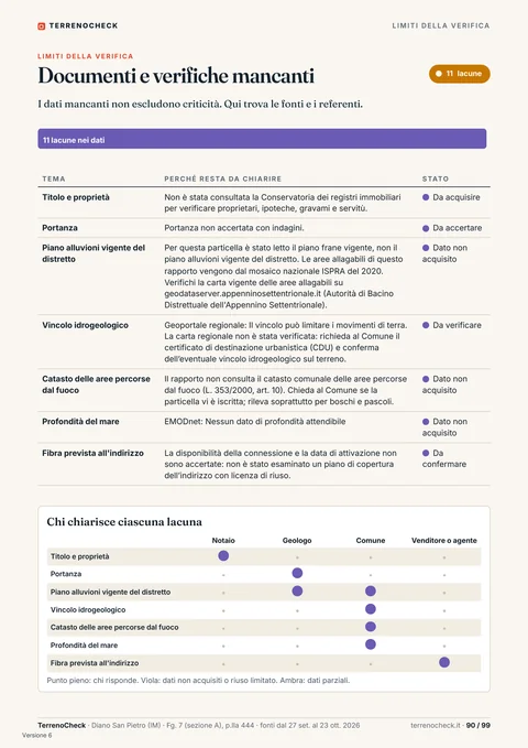 Pagina 90 di 99, Documenti e verifiche mancanti: Undici lacune dichiarate, con i referenti che possono chiarirle. La pagina apre l’elenco con proprietà, portanza, piano alluvioni vigente del distretto e vincolo idrogeologico.