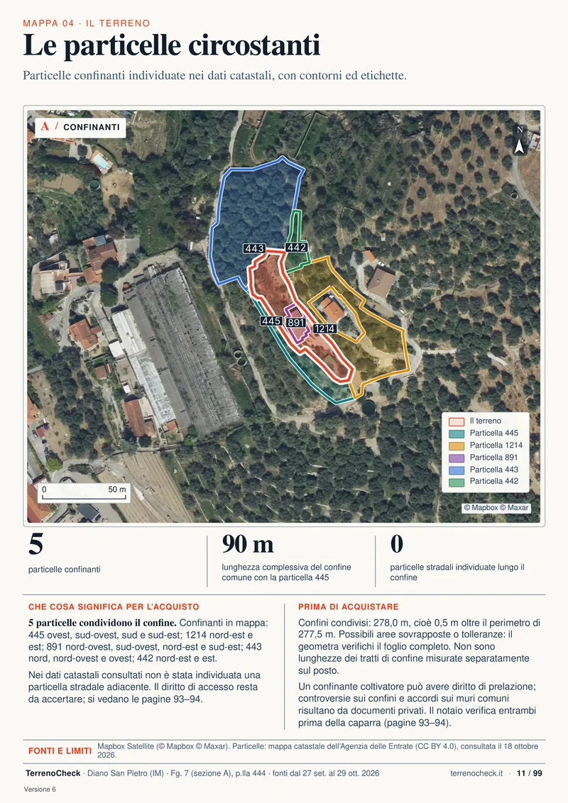 Pagina 11: Le particelle circostanti
