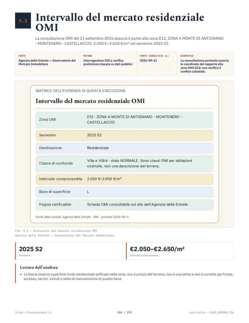 Pagina 154 del dossier di Livorno: la consultazione OMI associa il punto alla zona D12 e riporta 2.050–2.650 €/m² per il semestre 2025 S2, riferiti a superficie costruita.
